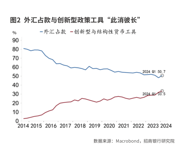 大财配资官方网站 如何理解央行买卖国债